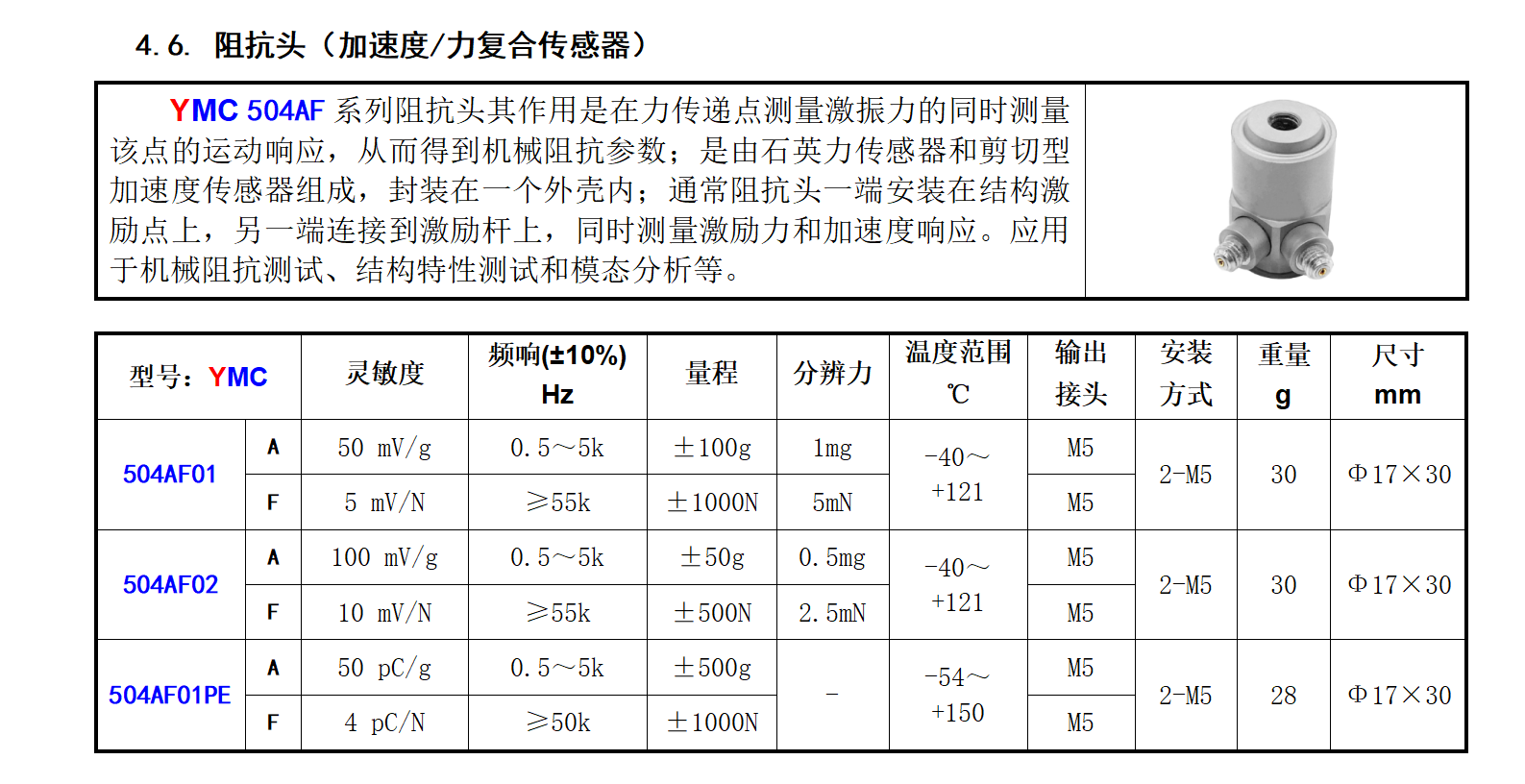 圖片關鍵詞