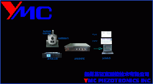 Sensors Calibration System